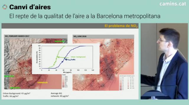 Canvi d'aires, El repte de la qualitat de l'aire a la Barcelona metropolitana